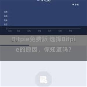 Bitpie免费版 选择Bitpie的原因，你知道吗？