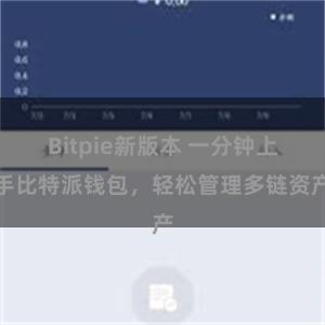 Bitpie新版本 一分钟上手比特派钱包，轻松管理多链资产