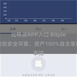 比特派APP入口 Bitpie钱包安全可靠，资产100%自主掌控