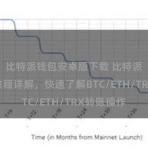 比特派钱包安卓版下载 比特派钱包转账教程详解，快速了解BTC/ETH/TRX转账操作