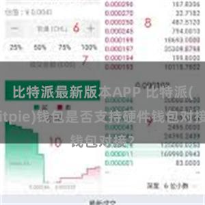 比特派最新版本APP 比特派(Bitpie)钱包是否支持硬件钱包对接？