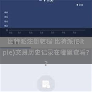 比特派注册教程 比特派(Bitpie)交易历史记录在哪里查看？