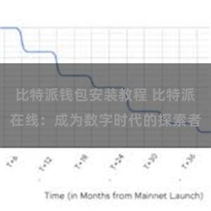 比特派钱包安装教程 比特派在线：成为数字时代的探索者